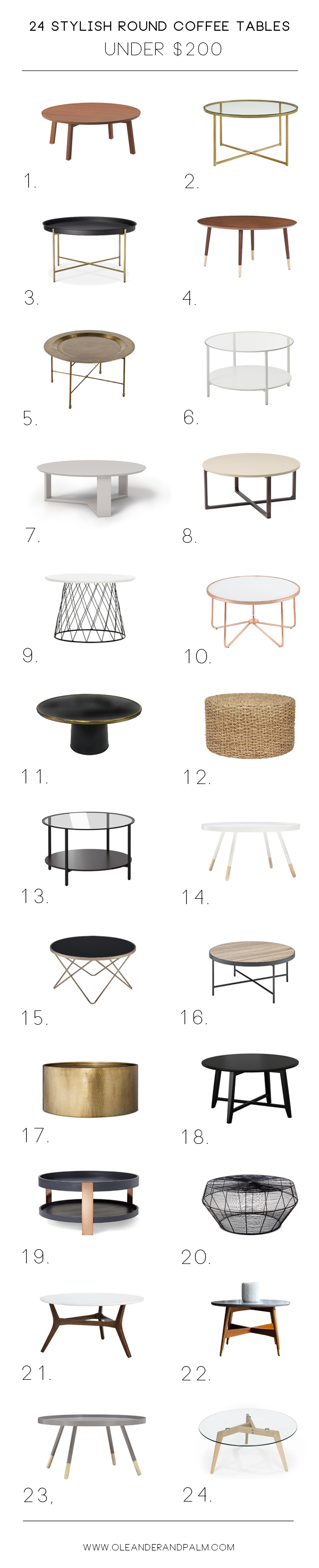 24 Stylish Round Coffee Tables Under $200